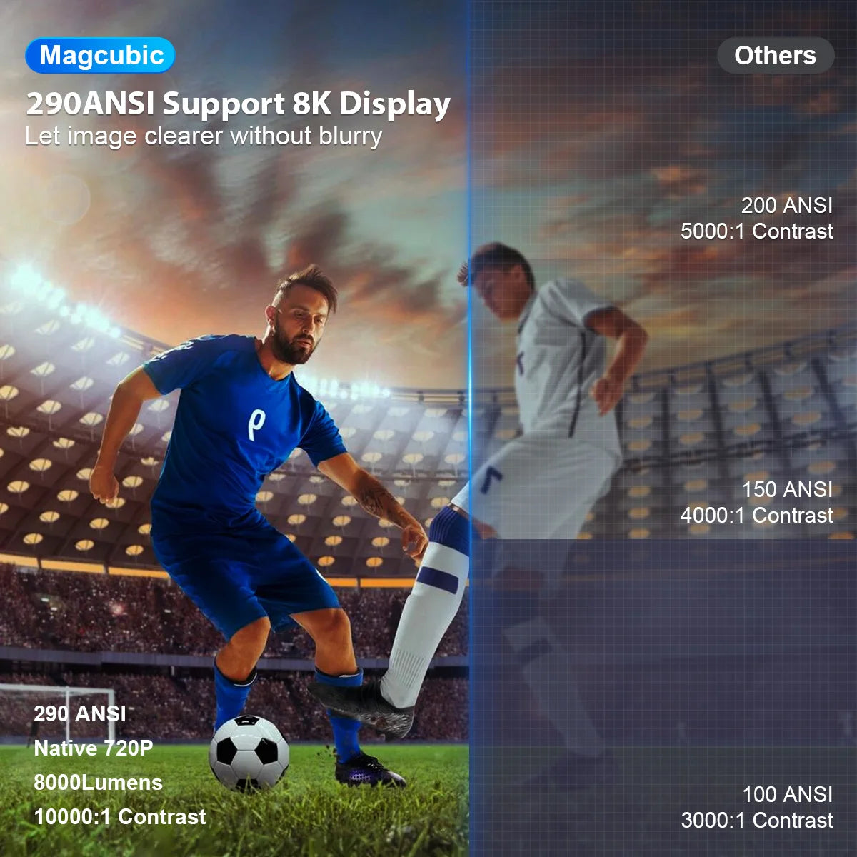 Magcubic HY300 Pro 8K Projector – Android 14, 290 ANSI, WiFi 6, BT 5.4, 1080P×720P | Portable Outdoor Projector