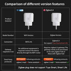 TNCE Tuya Smart Plug WiFi & ZigBee 3.0 – EU 16A/20A with Power Monitor, Timer & Voice Control
