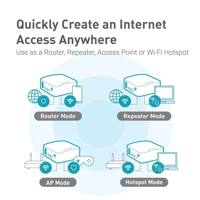 GL.iNet GL-MT300N/V2 Mango Mini Portable VPN Travel Router – Wireless WiFi Repeater, Bridge & Mobile Hotspot