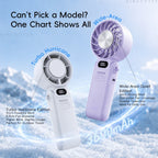 KINSCOTER Foldable Handheld Fan — 3600mAh, 100-Speed Control, Ice-Cool Technology