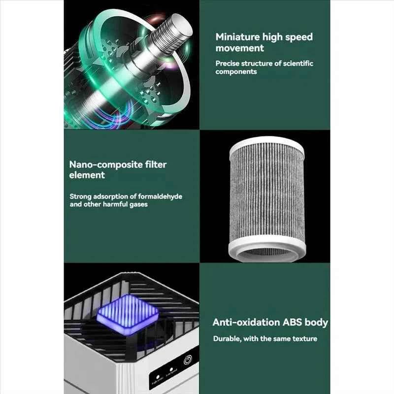 HOMEFISH USB Portable Air Purifier with Aromatherapy – Smoke & Odor Filter for Home, Car & Kitchen