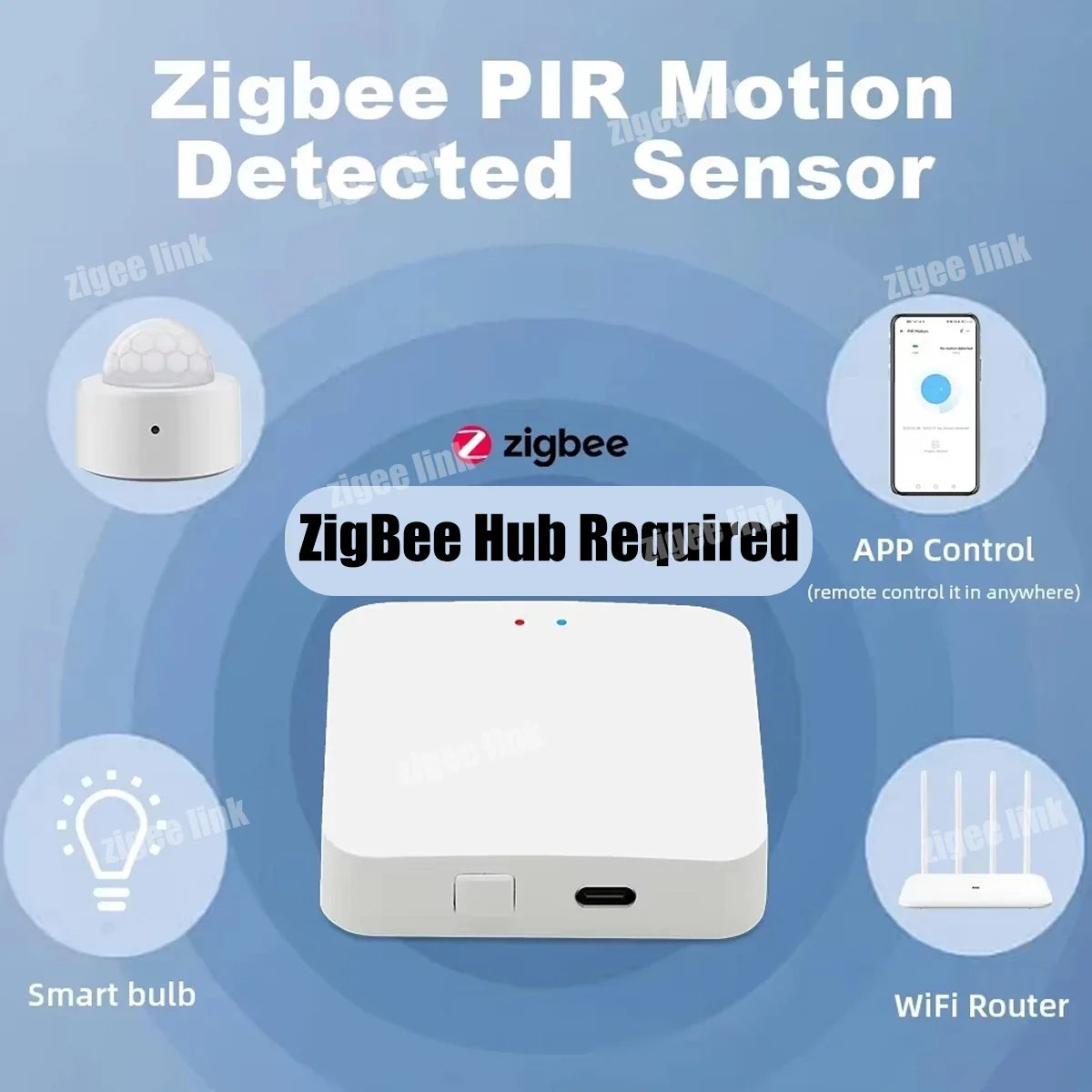 ZigBee 3.0 PIR Motion Sensor – Wireless Smart Home Security with Alexa & Google Home Support