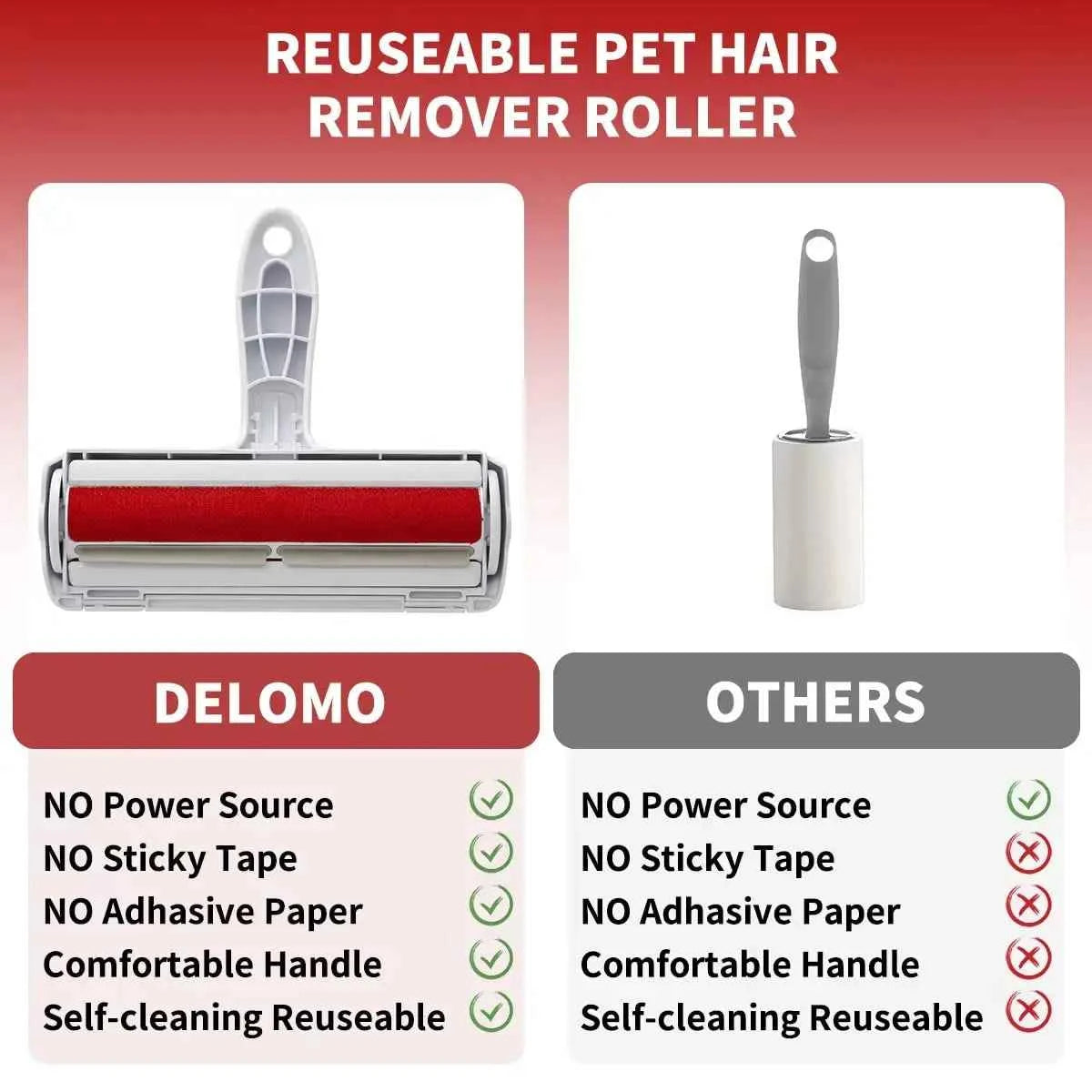 Pet Hair Remover Roller with Self-Cleaning Base — Reusable Lint Roller for Furniture, Sofa & Clothing