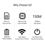 4G Travel WiFi Hotspot with SIM Slot – 300Mbps, LED Display, Supports 10 Devices for Outdoor & RV Use