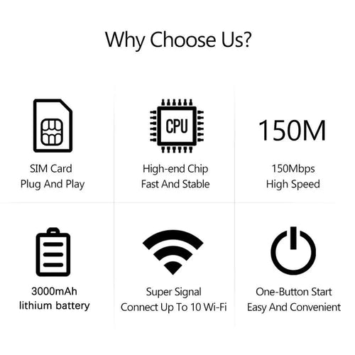 4G Travel WiFi Hotspot with SIM Slot – 300Mbps, LED Display, Supports 10 Devices for Outdoor & RV Use