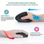 HOMEFISH Ergonomic Vertical Wireless Mouse – 2.4GHz, 3 DPI Levels, 6 Buttons for Laptop & PC