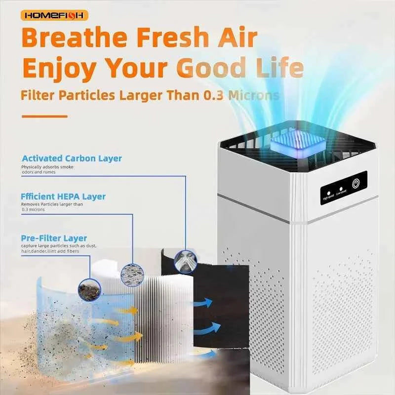 HOMEFISH USB Portable Air Purifier with Aromatherapy – Smoke & Odor Filter for Home, Car & Kitchen